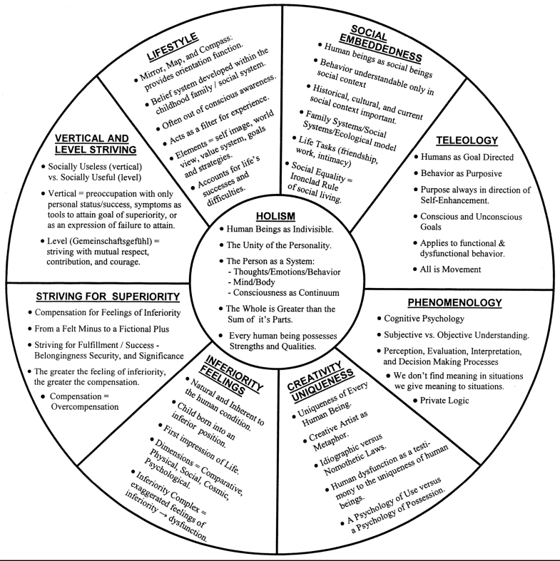 theory-of-human-behavior-isip